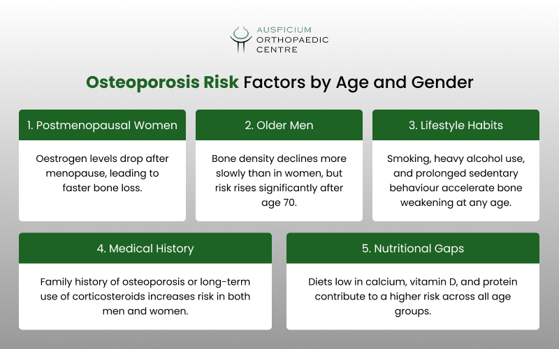 Infographic on osteoporosis risk factors